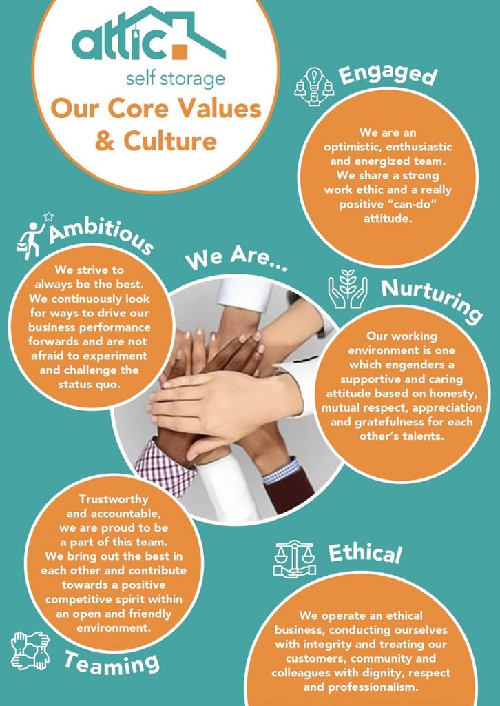 Attic Values & Culture Poster