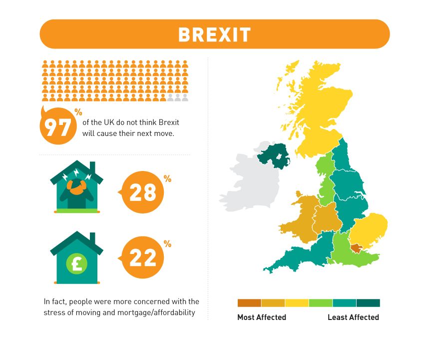 Brexit Home Moving